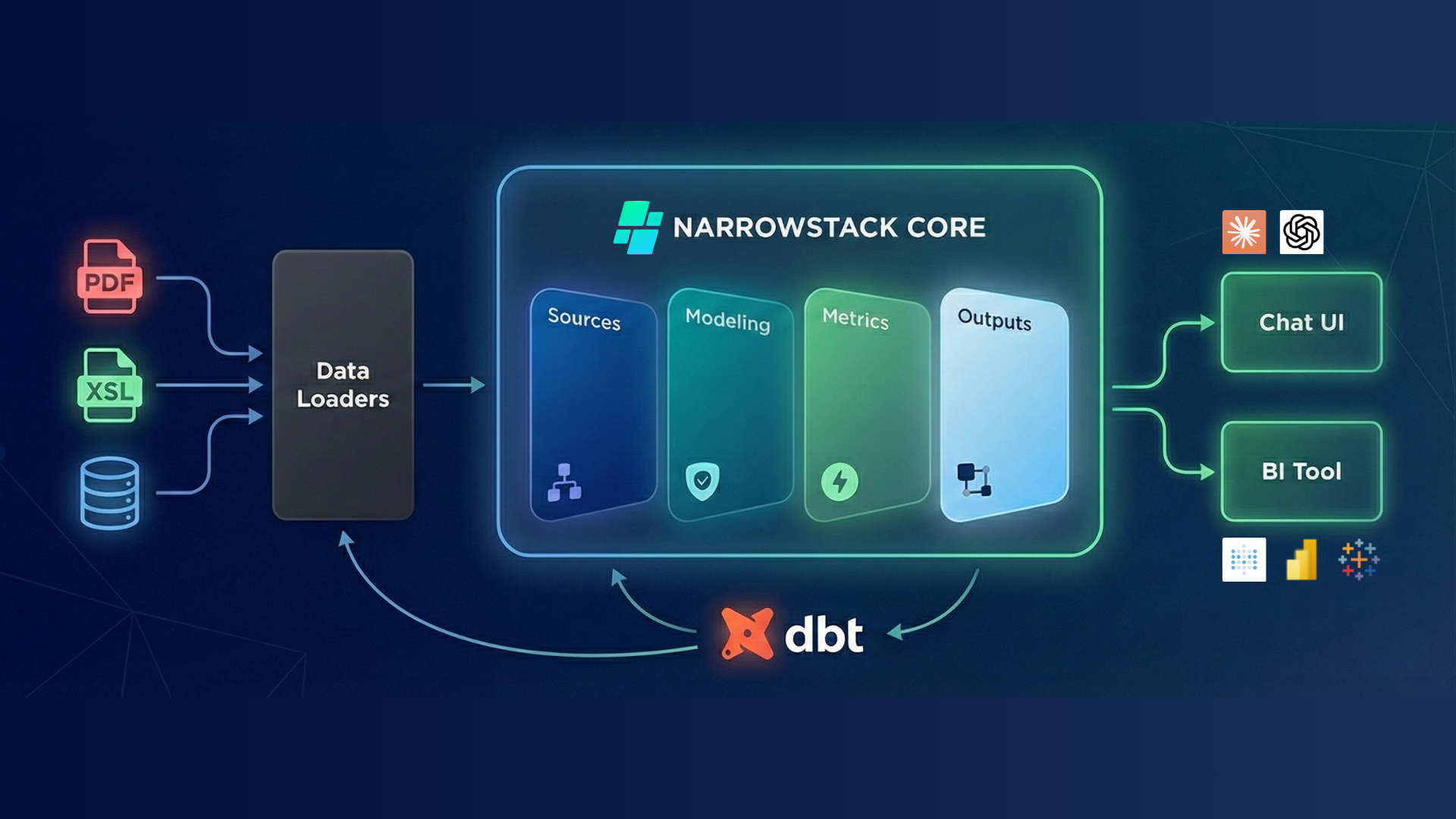 Semantic Layer diagram
